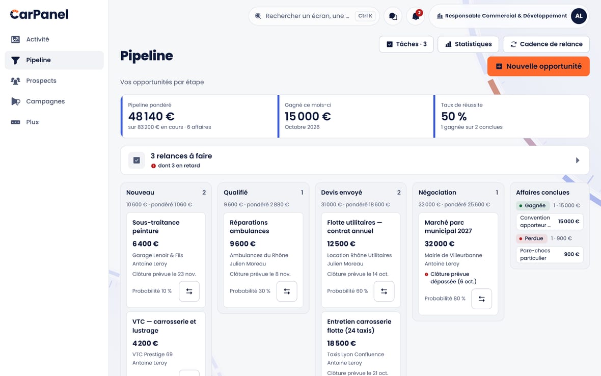 Le pipeline commercial (CRM) : opportunités par étape, pipeline pondéré, taux de réussite.