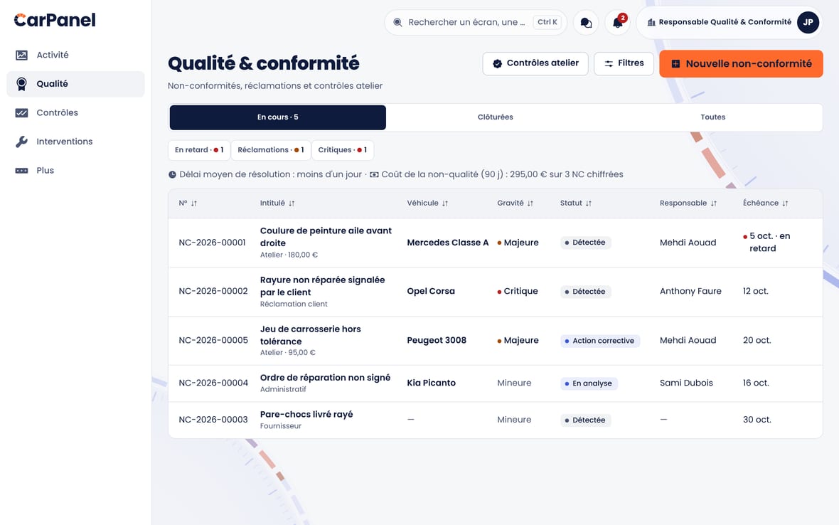 Le module Qualité : non-conformités par statut, contrôles atelier et indicateurs.