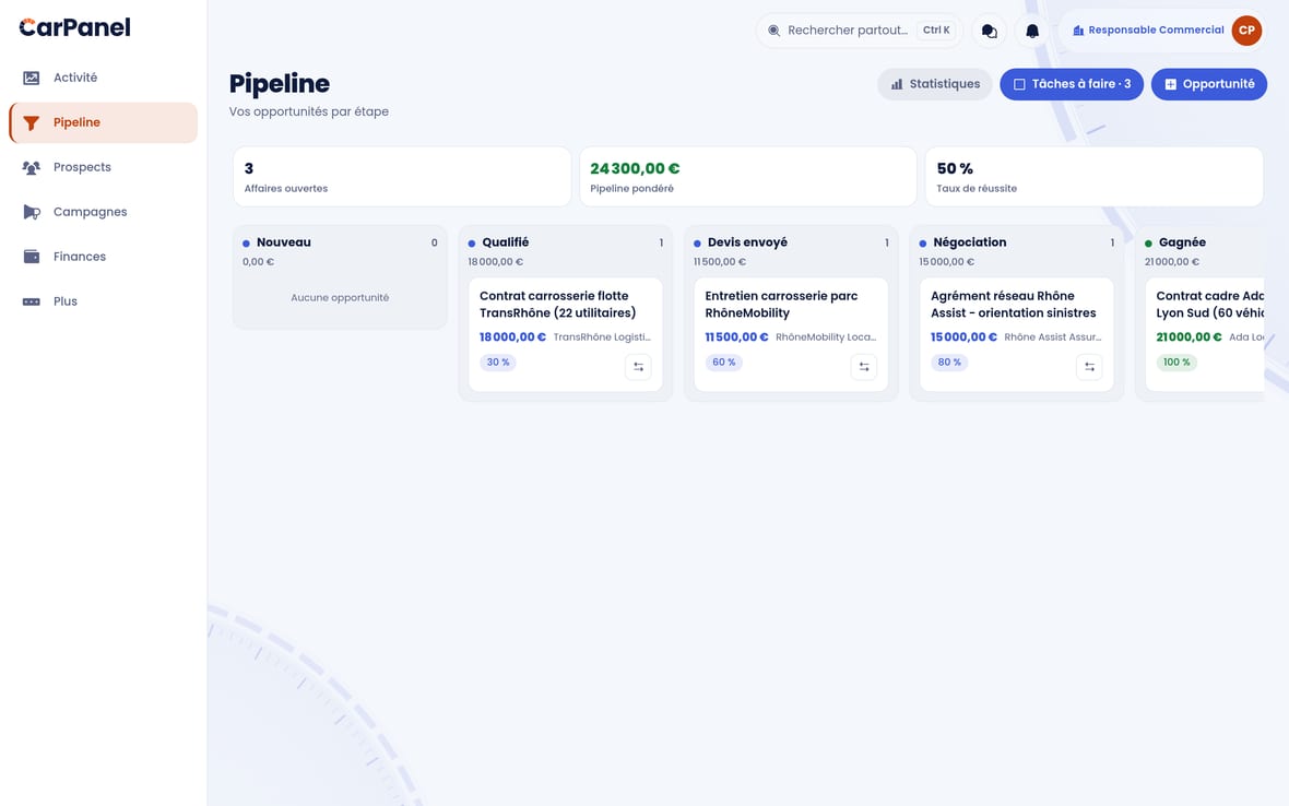 Le CRM CarPanel : pipeline commercial kanban, opportunités, taux de réussite.