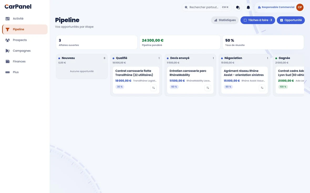 Le CRM CarPanel : pipeline commercial kanban, opportunités et taux de réussite.
